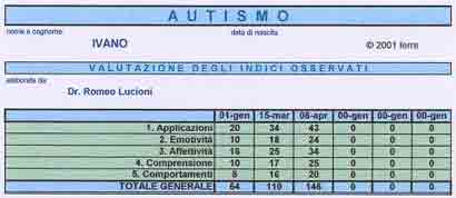 valutazione degli indici osservati