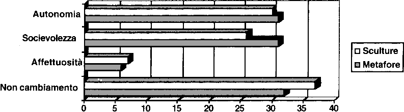 grafico 4: rappresentanze della relazione